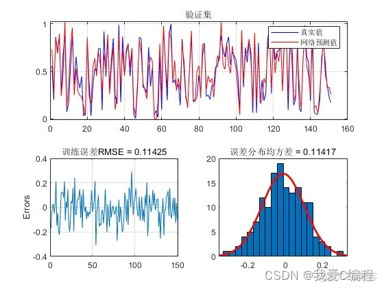 m基于GMDH网络模型的数据训练和分类matlab仿真_网络层